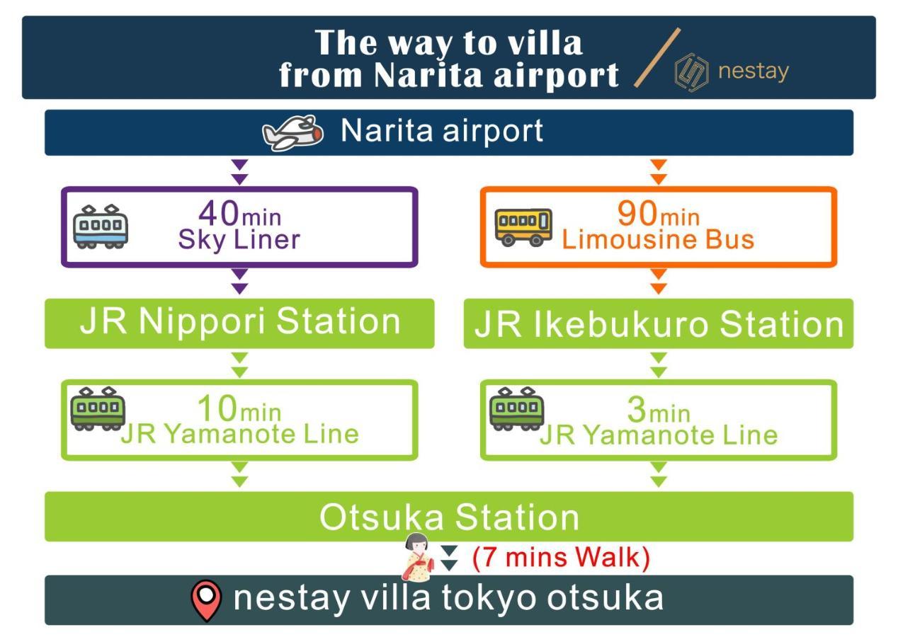 Nestay Villa Tokyo Otsuka Exterior photo